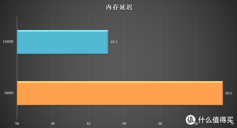 千元神U降临！酷睿i5-11600K大战锐龙R5-5600X