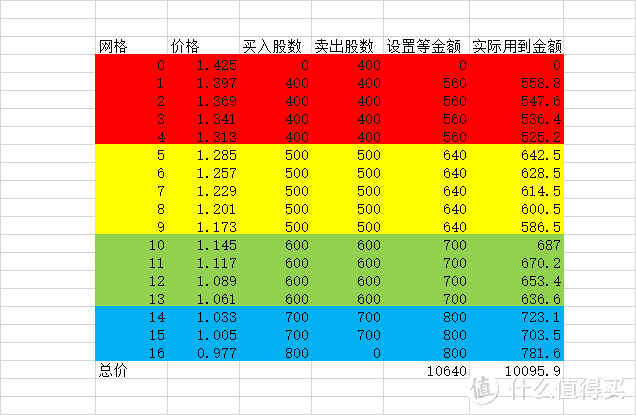 基础知识之什么是左侧交易