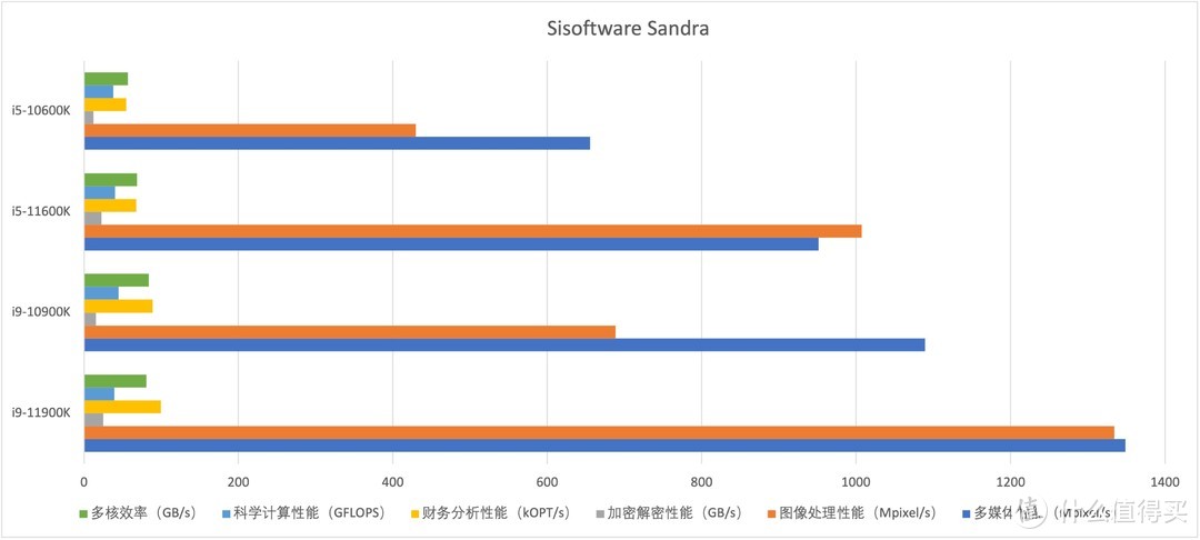 英特尔11代酷睿 i5 & i9 首发测试：究竟哪颗才是永远的神？