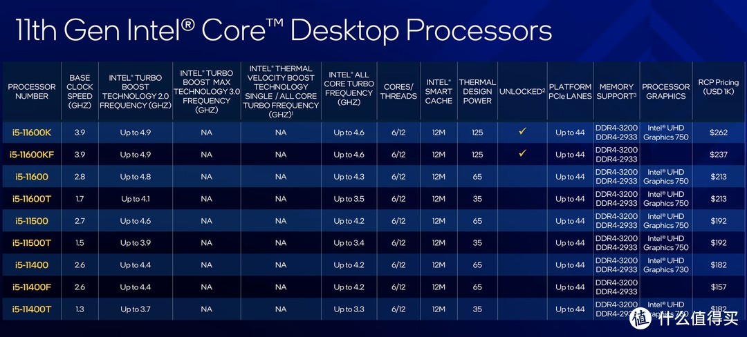 “Cove”时代来了！Intel Core i7 11700K+ROG Z590-A吹雪首测