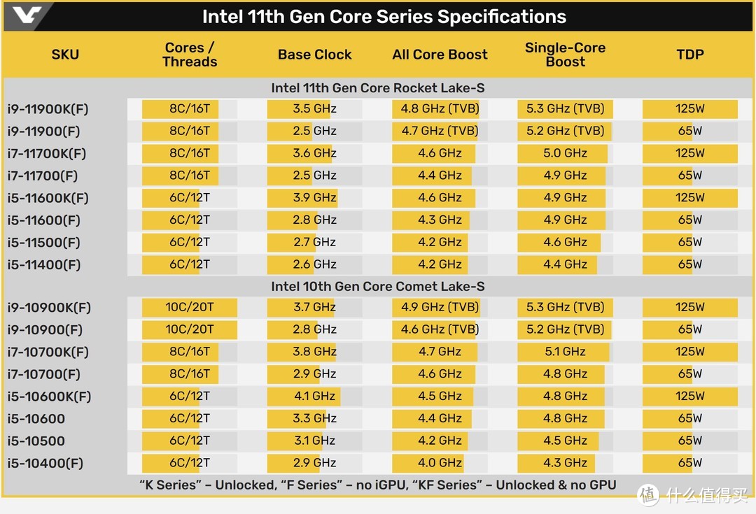 “Cove”时代来了！Intel Core i7 11700K+ROG Z590-A吹雪首测