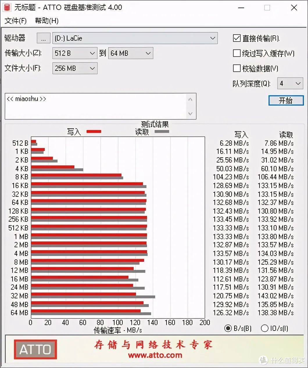 户外摄影安全第一，实用耐用好用的LaCie三防移动硬盘上手