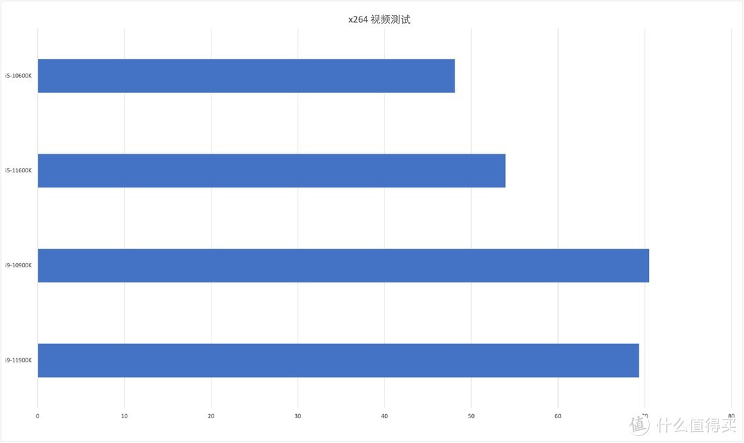 英特尔11代酷睿 i5 & i9 首发测试：究竟哪颗才是永远的神？