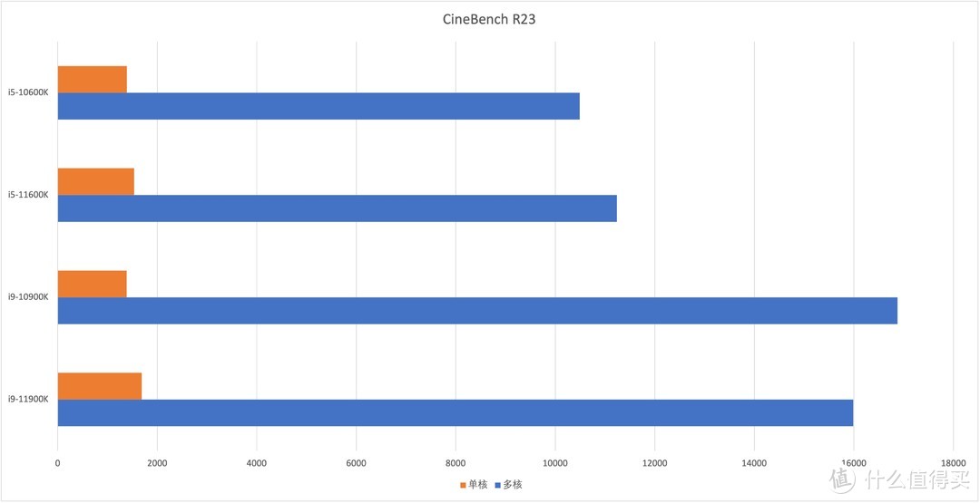 英特尔11代酷睿 i5 & i9 首发测试：究竟哪颗才是永远的神？