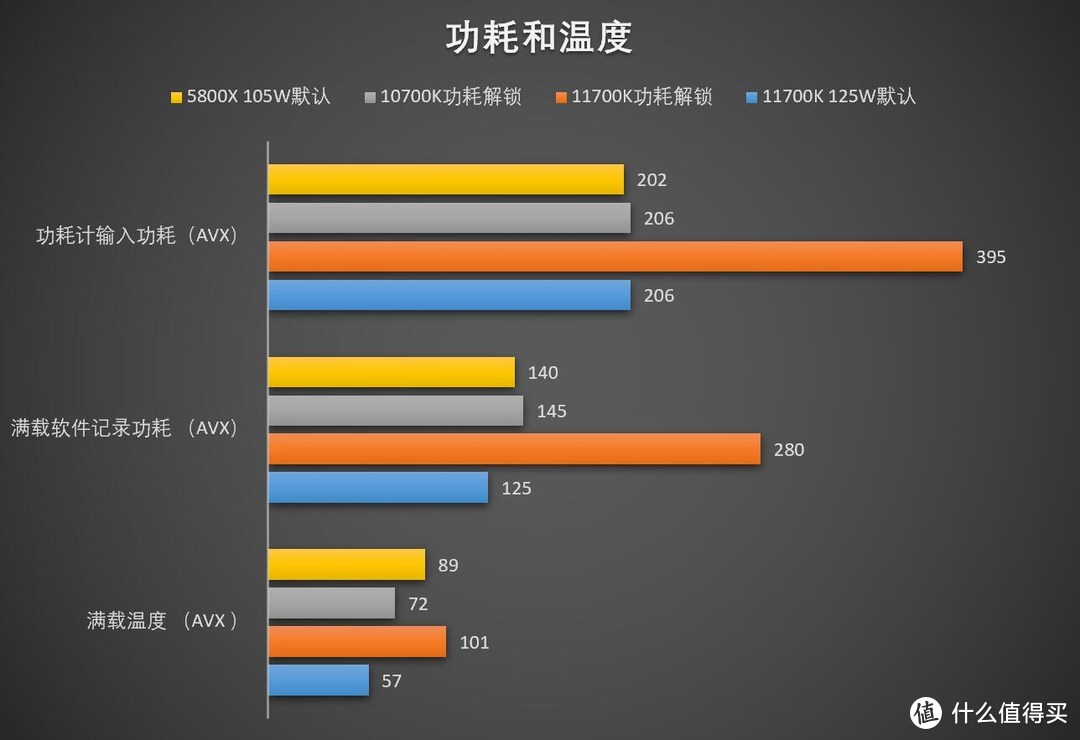 “Cove”时代来了！Intel Core i7 11700K+ROG Z590-A吹雪首测