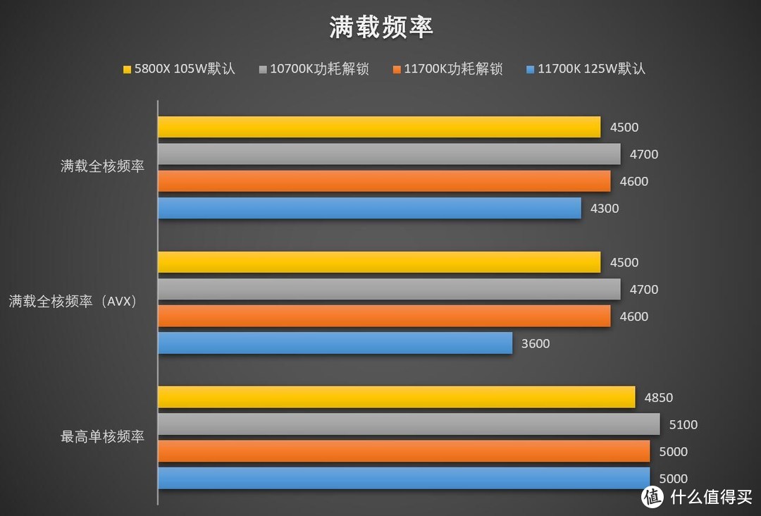 “Cove”时代来了！Intel Core i7 11700K+ROG Z590-A吹雪首测