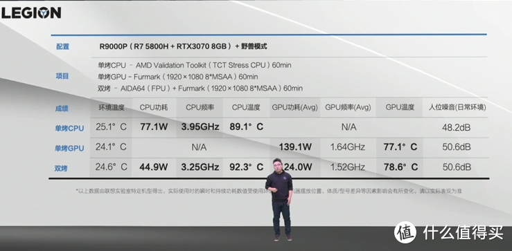 三款新品齐发 R7000P,R9000P,R9000K 2021值不值得买?