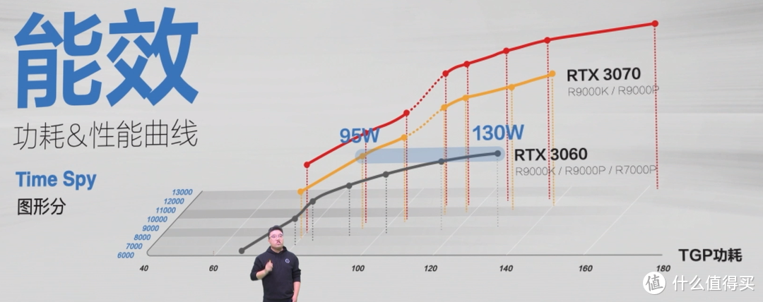 全面总结：满血RTX30系显卡优秀游戏本一览并详细解析