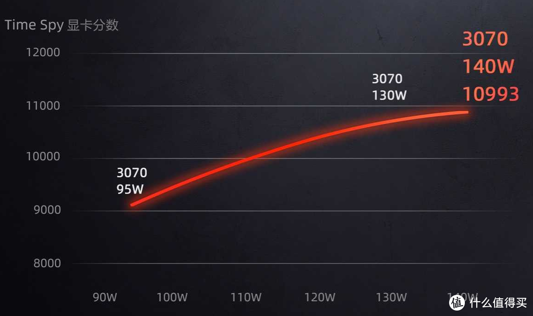 全面总结：满血RTX30系显卡优秀游戏本一览并详细解析