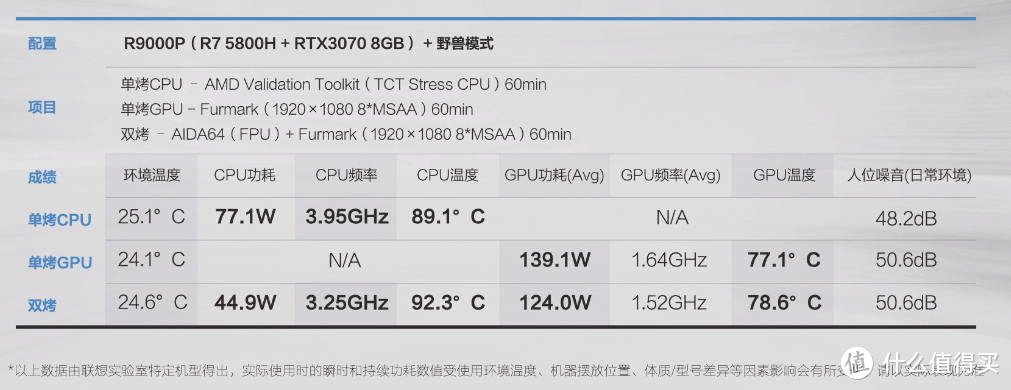 全面总结：满血RTX30系显卡优秀游戏本一览并详细解析