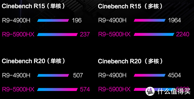 全面总结：满血RTX30系显卡优秀游戏本一览并详细解析