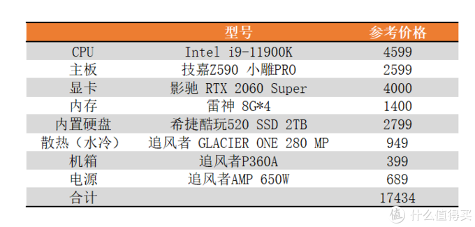 兼顾游戏和生产力 i9-11900k 技嘉z590 aorus pro ax首发评测