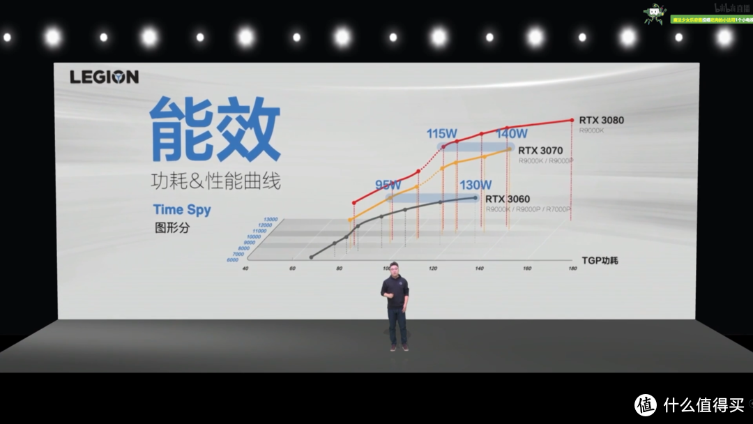 年度爆款游戏本预定！联想正式发布拯救者 2021 新品家族