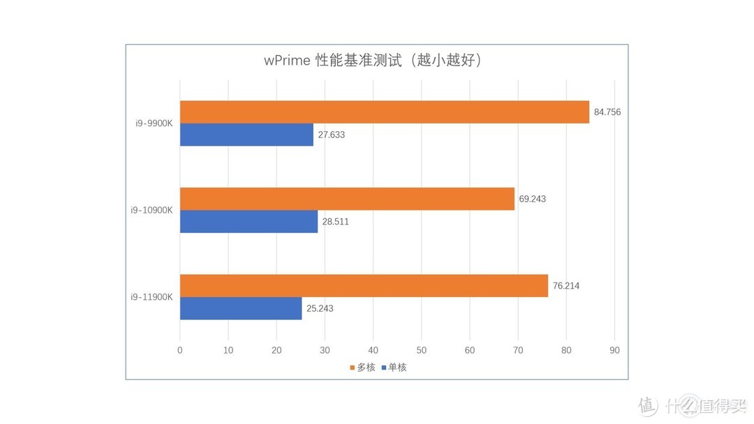 英特尔第十一代酷睿处理器首测：14nm制程的最后一击？