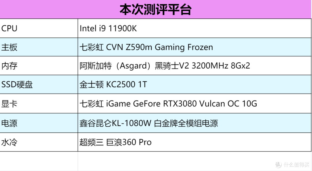 Intel新生代旗舰 i9-11900K配上CVN Z590m会不会小马拉大车？