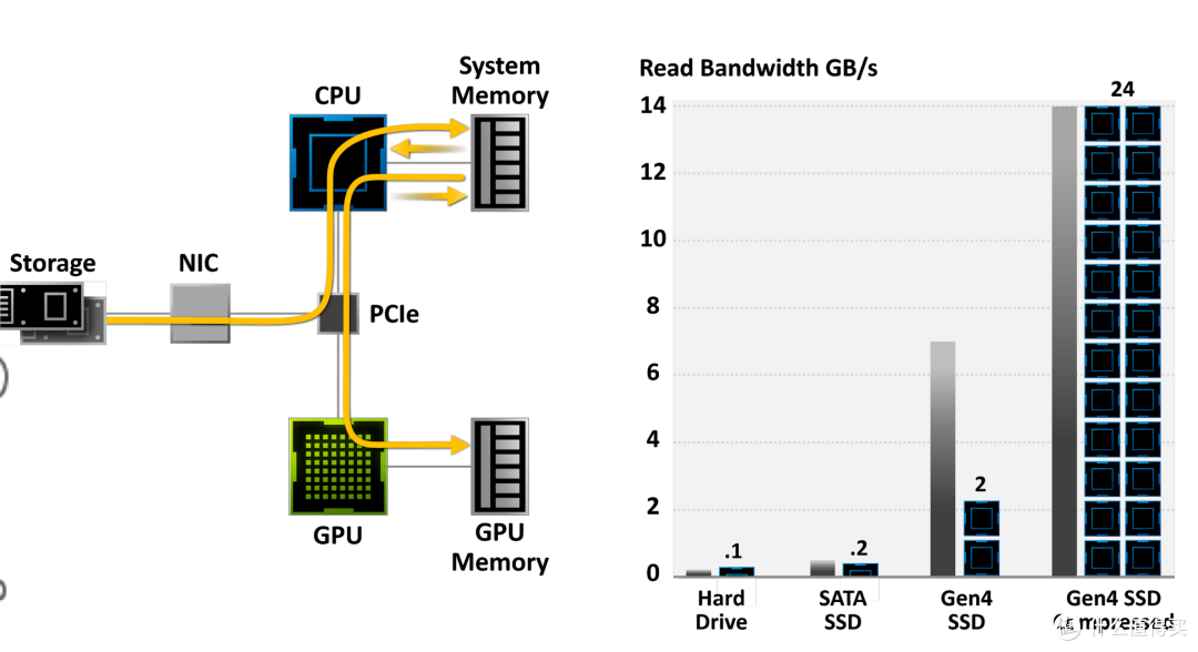 Intel新生代旗舰 i9-11900K配上CVN Z590m会不会小马拉大车？