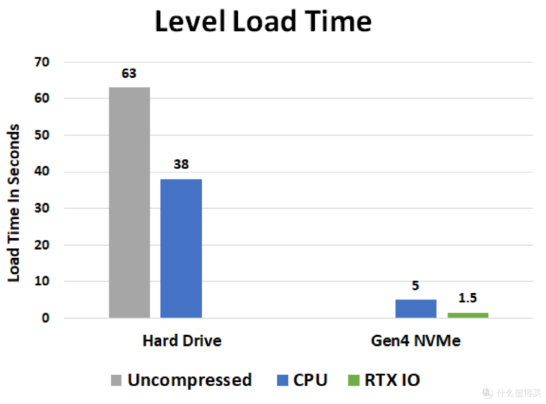 Intel新生代旗舰 i9-11900K配上CVN Z590m会不会小马拉大车？