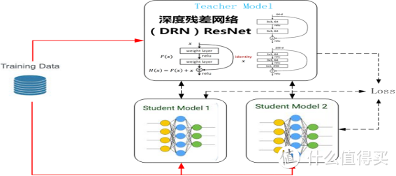 TWS耳机通话降噪成趋势：六大算法厂商推出18种解决方案