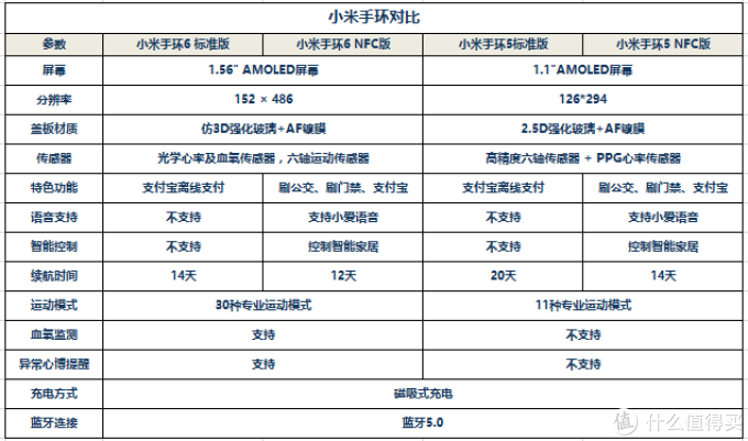 小米手环6参数配置介绍