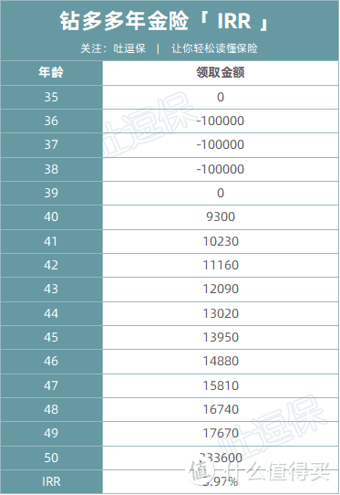 （制图By吐逗保，禁止转载）