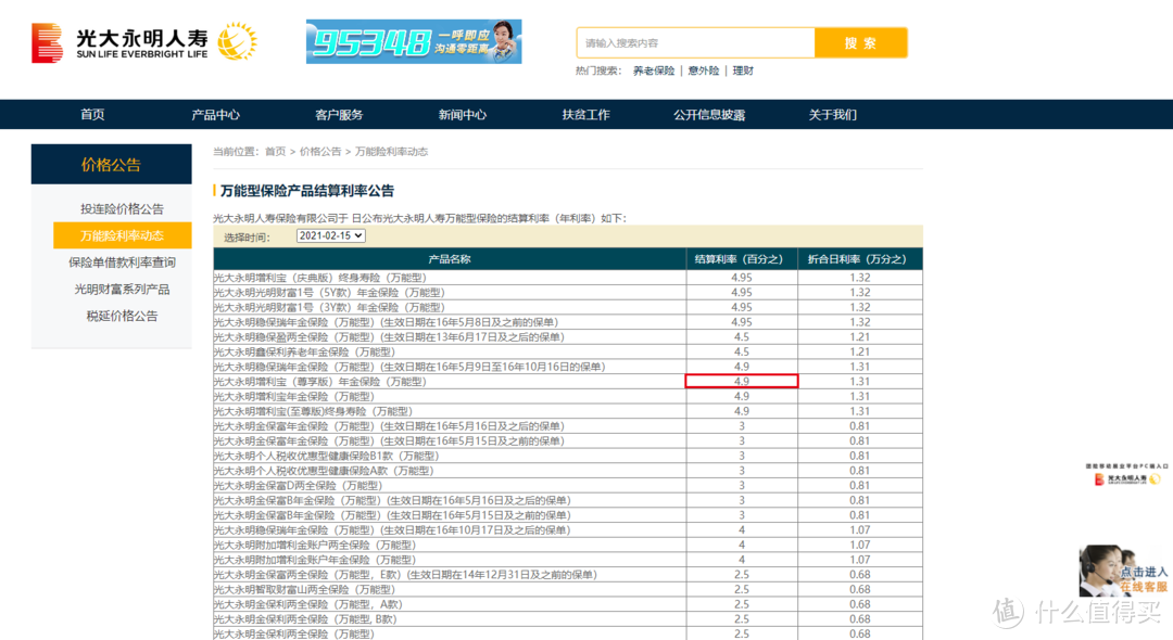 最后两天！最后的4.025%年金就要没啦！