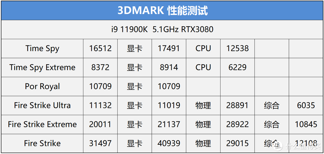 十一代酷睿装机配置： i9 11900K搭配ROG M13H超频初体验