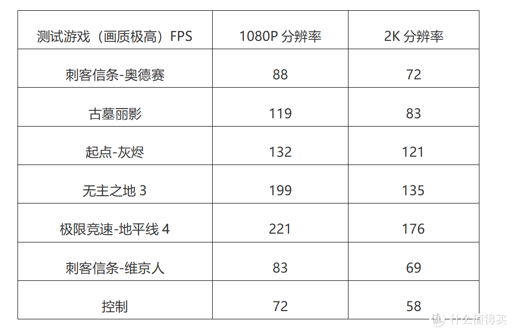 核显能打？PK Vega 11？11700K首发亮点挖掘！