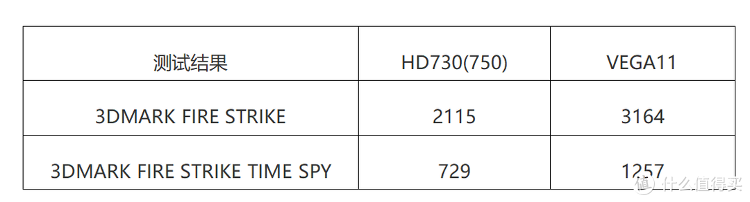 核显能打？PK Vega 11？11700K首发亮点挖掘！