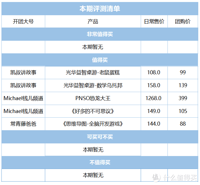 差一点，这两款桌游就超越了SmartGames