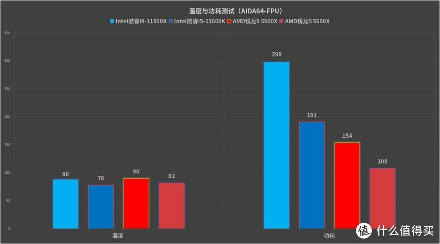 英特尔11代酷睿桌面CPU首发评测，性能提升全靠单线程？