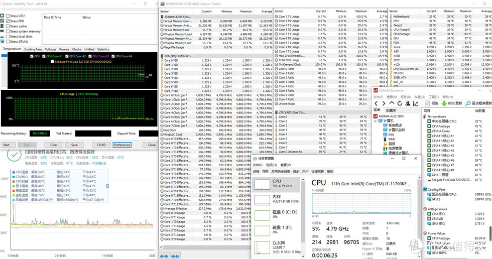 11700KF+ROG STRIX Z590-E主板+海盗船全家桶装机测试