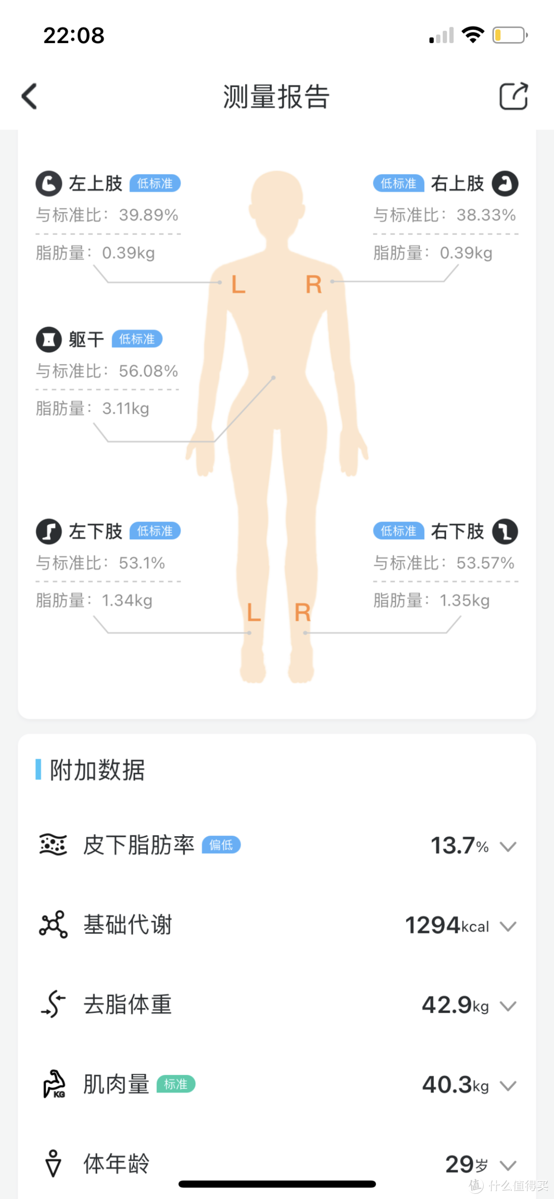 云康宝测量数据图