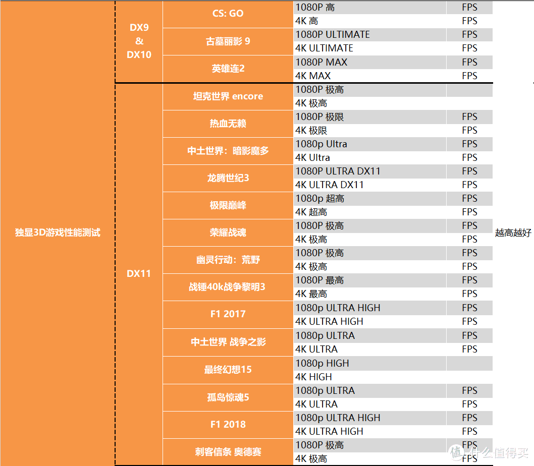 【茶茶】14nm的终末旅行，INTEL I9 11900K测试报告