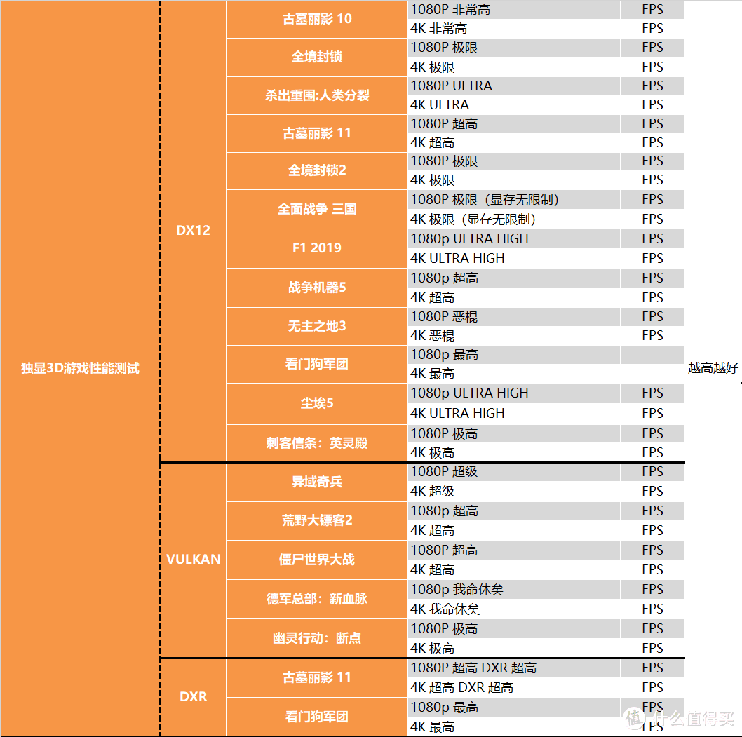 【茶茶】14nm的终末旅行，INTEL I9 11900K测试报告