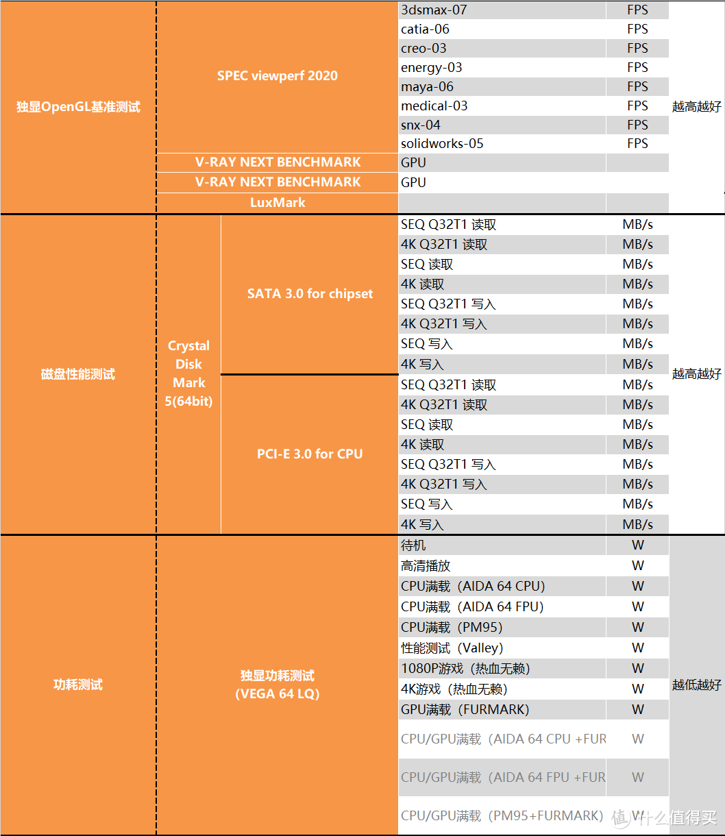 【茶茶】14nm的终末旅行，INTEL I9 11900K测试报告