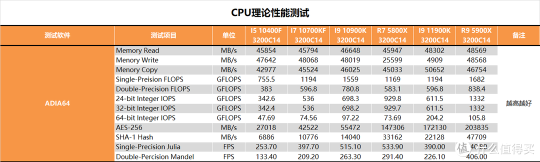 【茶茶】14nm的终末旅行，INTEL I9 11900K测试报告