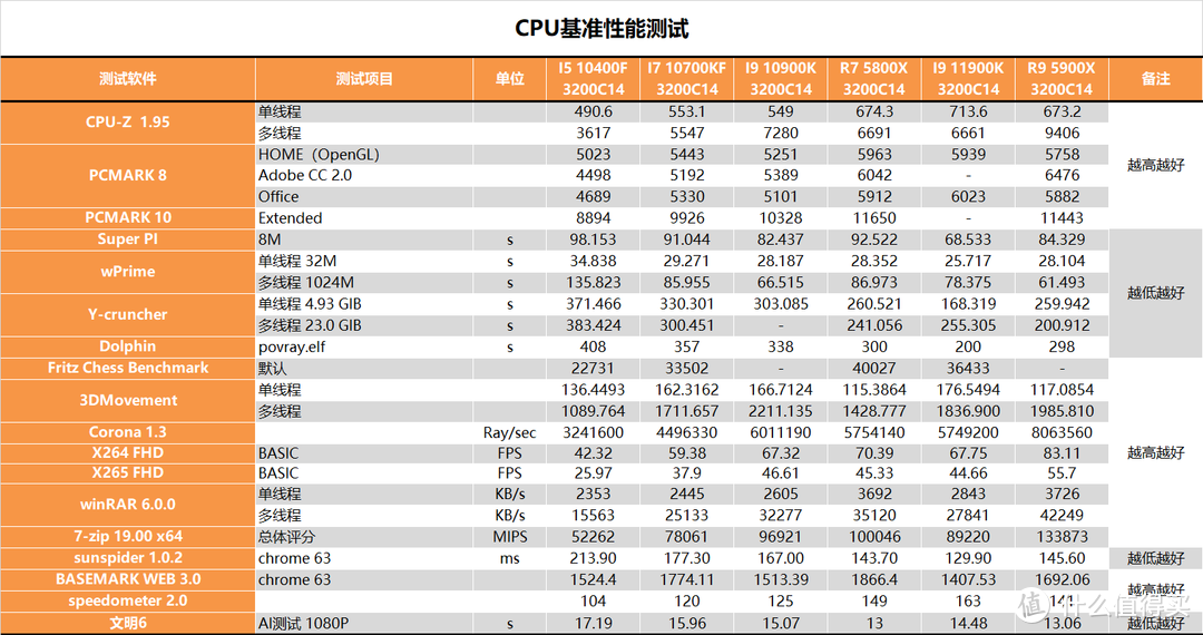 【茶茶】14nm的终末旅行，INTEL I9 11900K测试报告