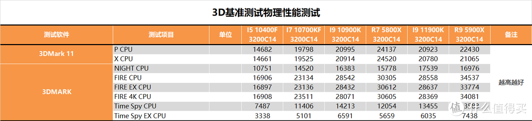 【茶茶】14nm的终末旅行，INTEL I9 11900K测试报告