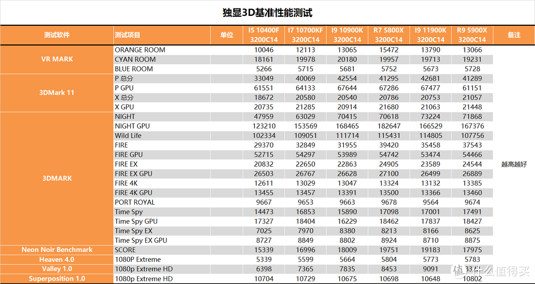 【茶茶】14nm的终末旅行，INTEL I9 11900K测试报告