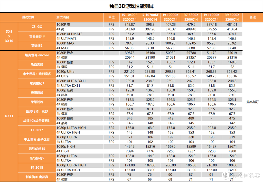 【茶茶】14nm的终末旅行，INTEL I9 11900K测试报告