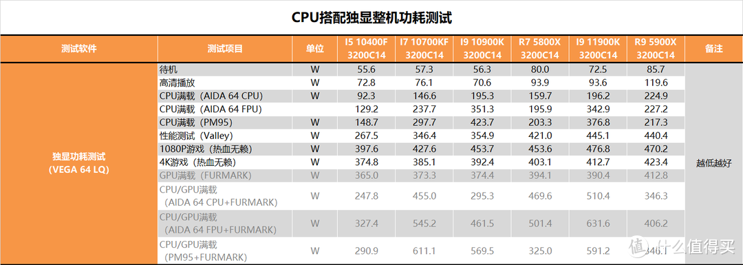 【茶茶】14nm的终末旅行，INTEL I9 11900K测试报告