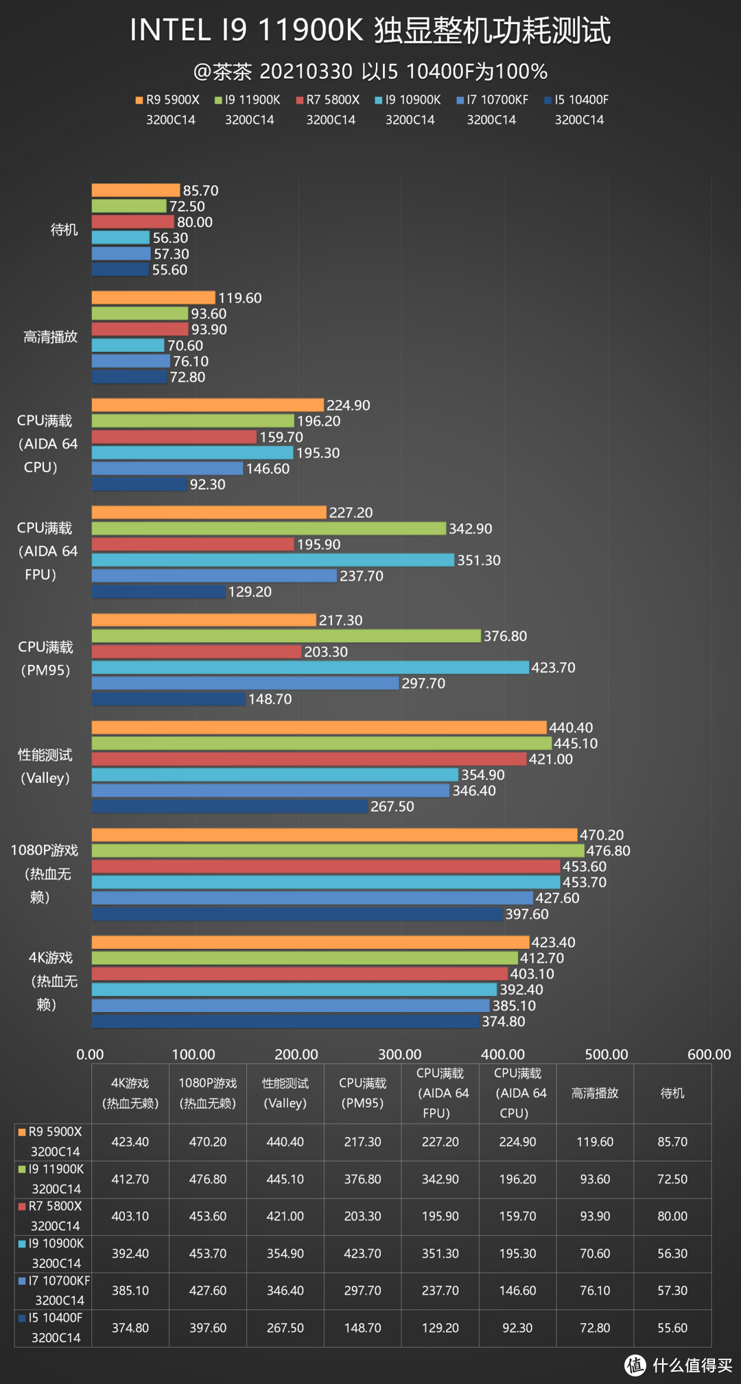 【茶茶】14nm的终末旅行，INTEL I9 11900K测试报告