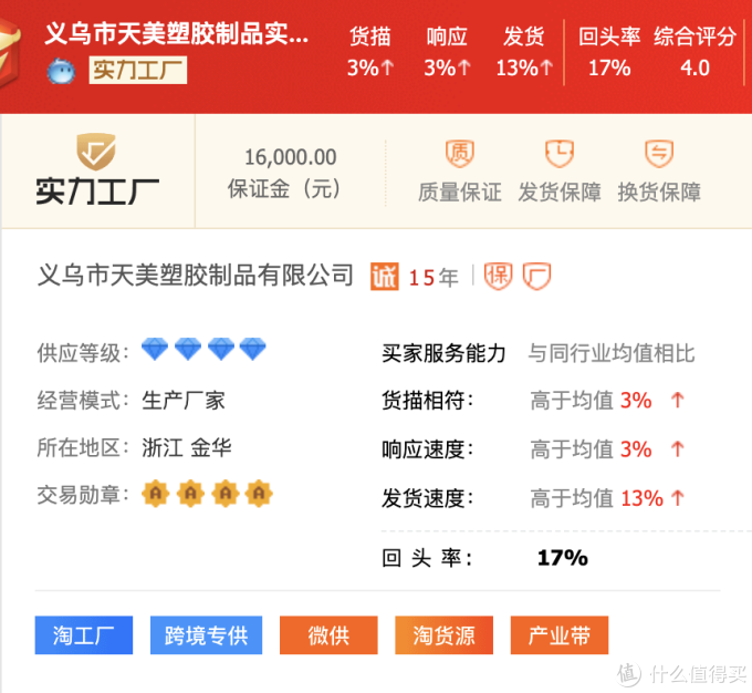 6家1688户外用品好店推荐!淘宝大店源头工厂!同品最低2折!快收藏吧!