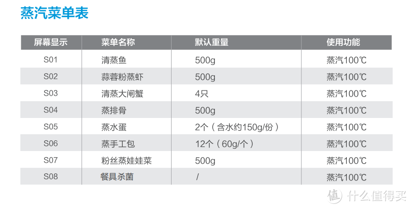 三千多的入门级蒸烤一体机，对比万元产品到底差在哪？