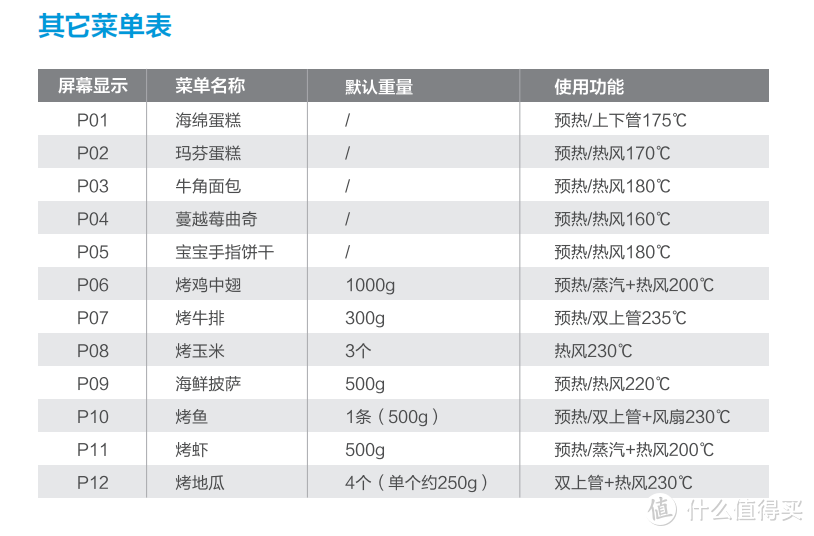 三千多的入门级蒸烤一体机，对比万元产品到底差在哪？