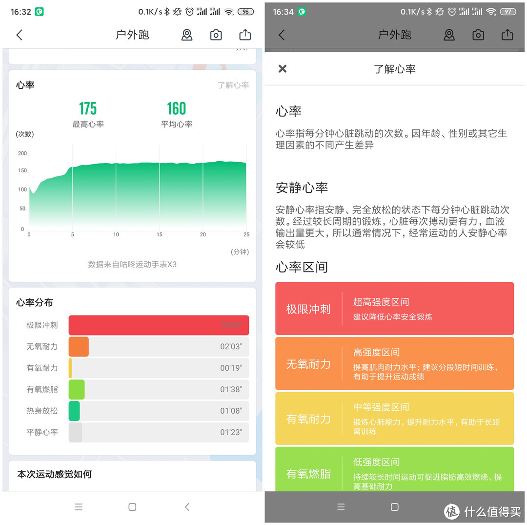 可走可跑老少皆宜：新款咕咚5K走跑鞋体验分享