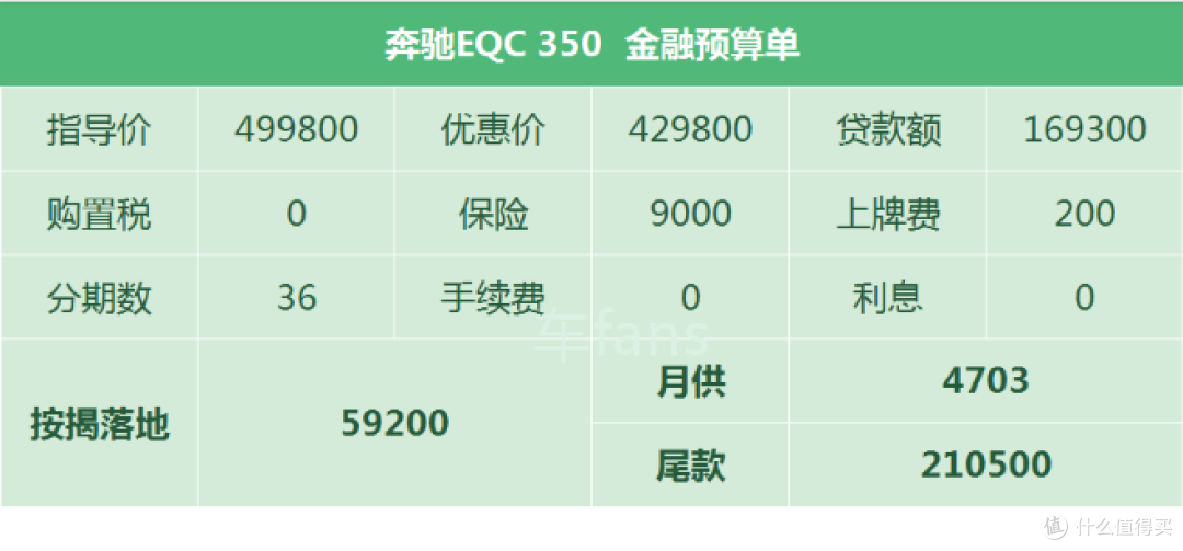 奔驰eqc 50万的车被拉去和model3作对比 大爷买来当老头乐 新能源车 什么值得买