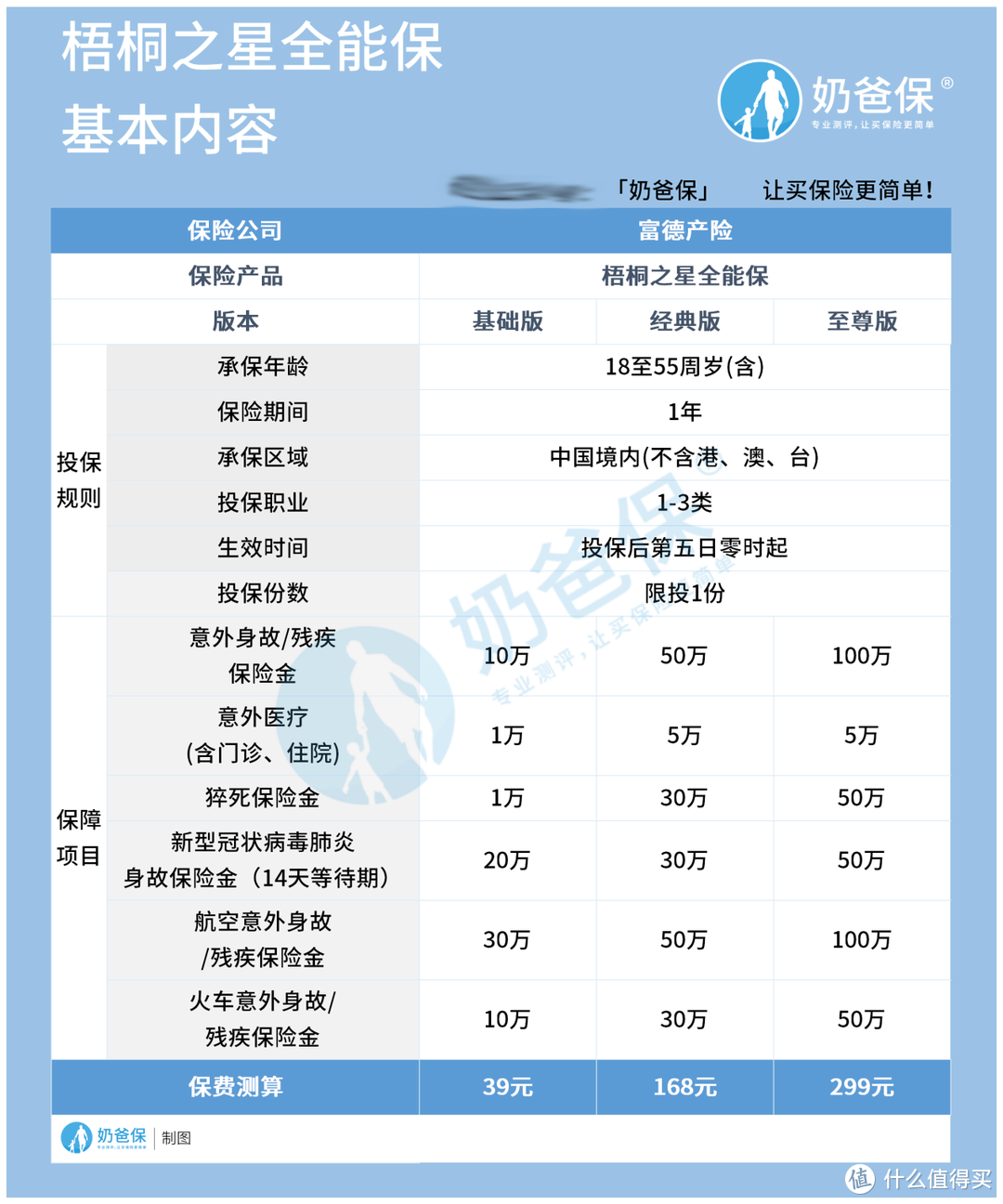 富德梧桐之星全能保承保公司是？它保障什么？