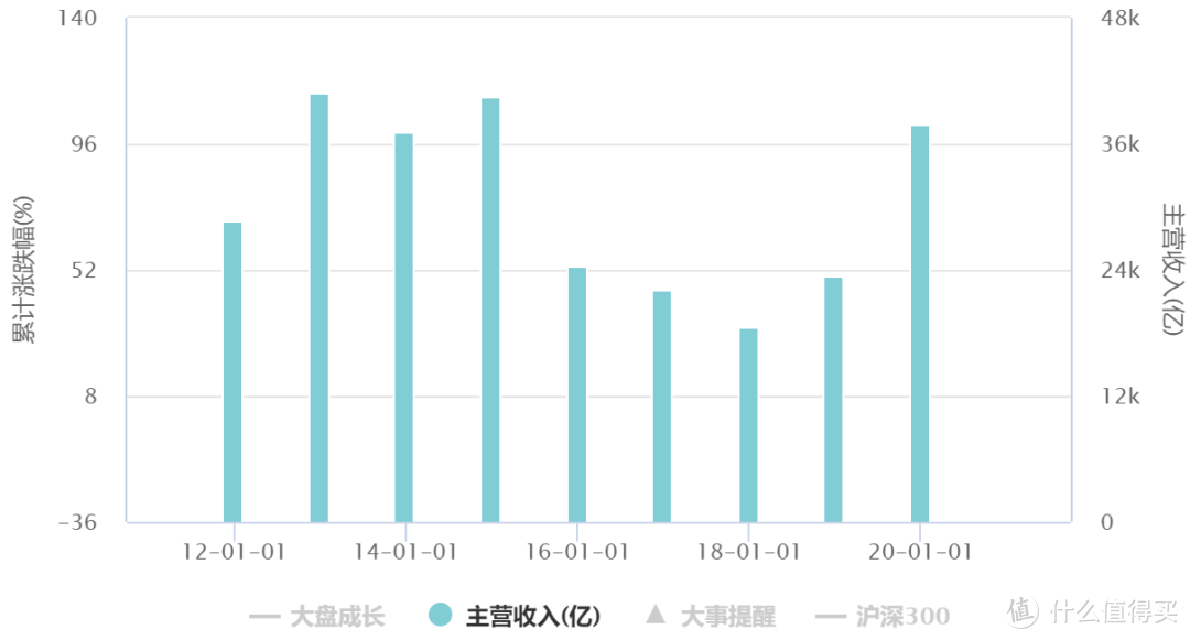 我持有中概的信心是？