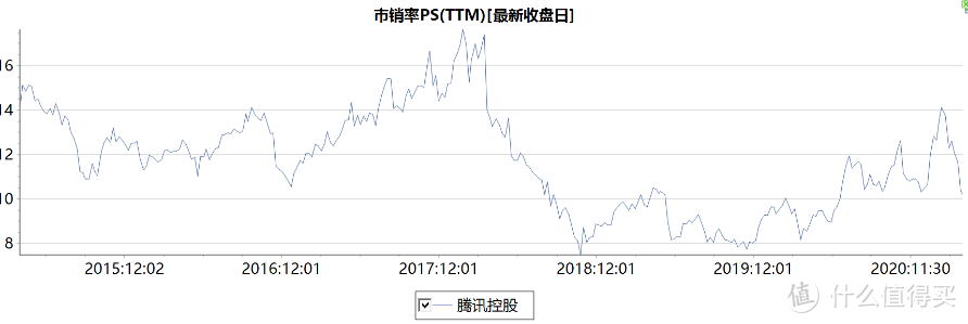 我持有中概的信心是？